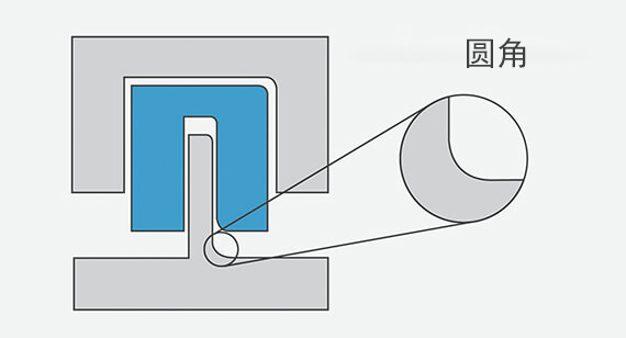 羞羞韩漫网站压铸成型半径准则